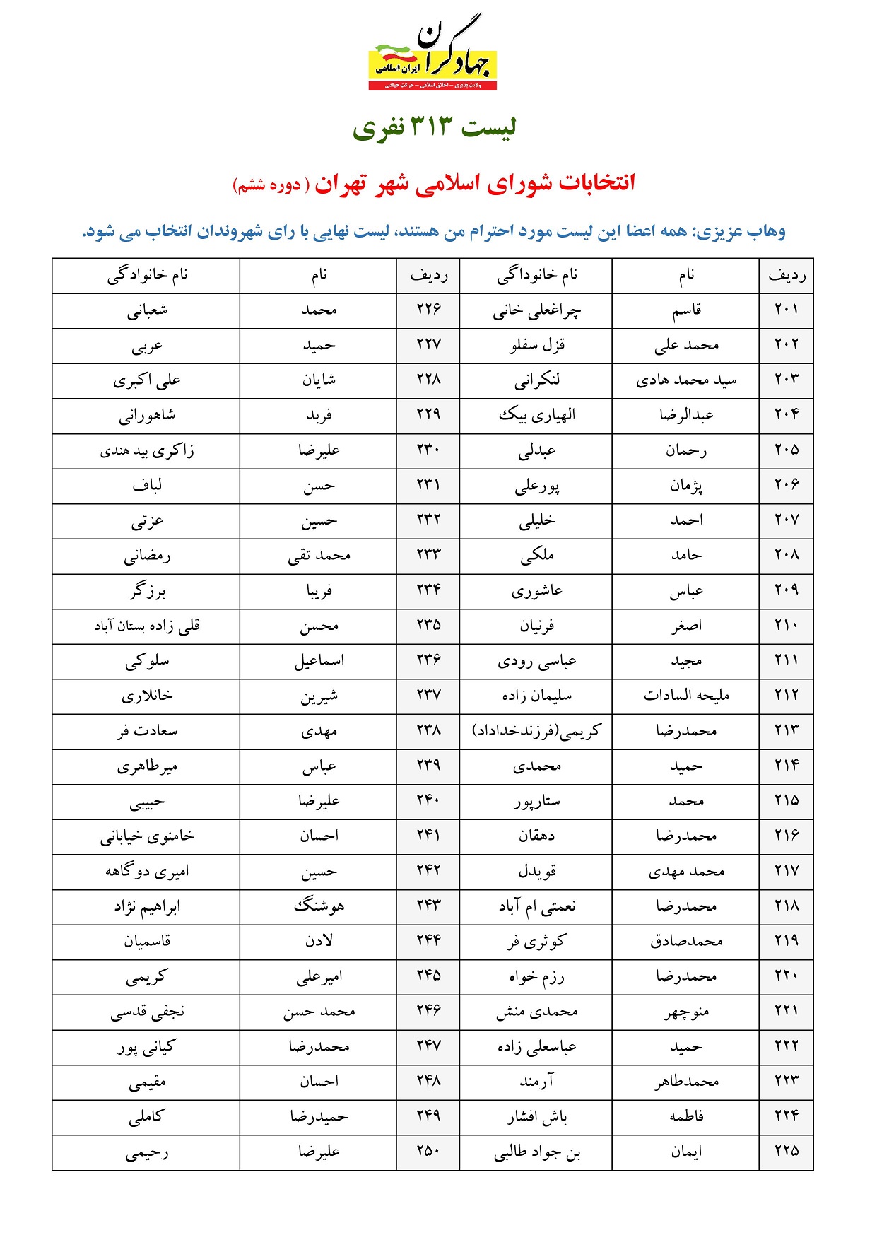 لیست شورای شهر جهادگران
